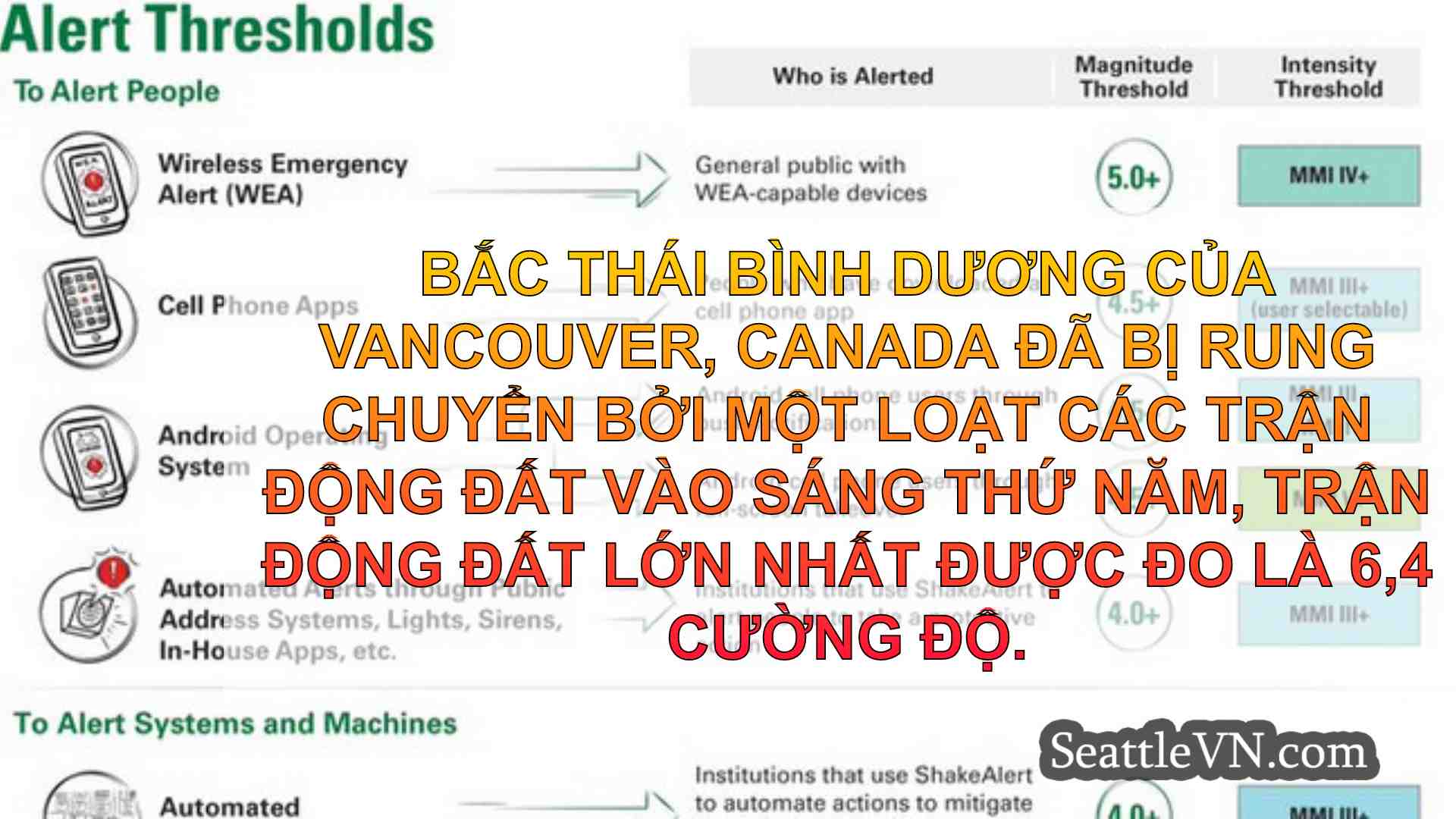 tin tức seattle SeattleVN