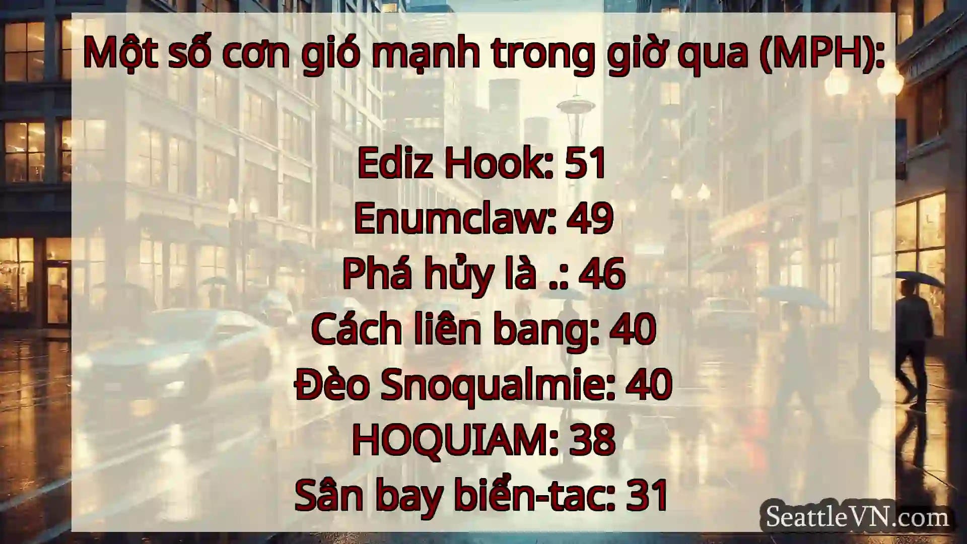 tin tức thời tiết Seattle Một số cơn gió mạnh trong giờ qua