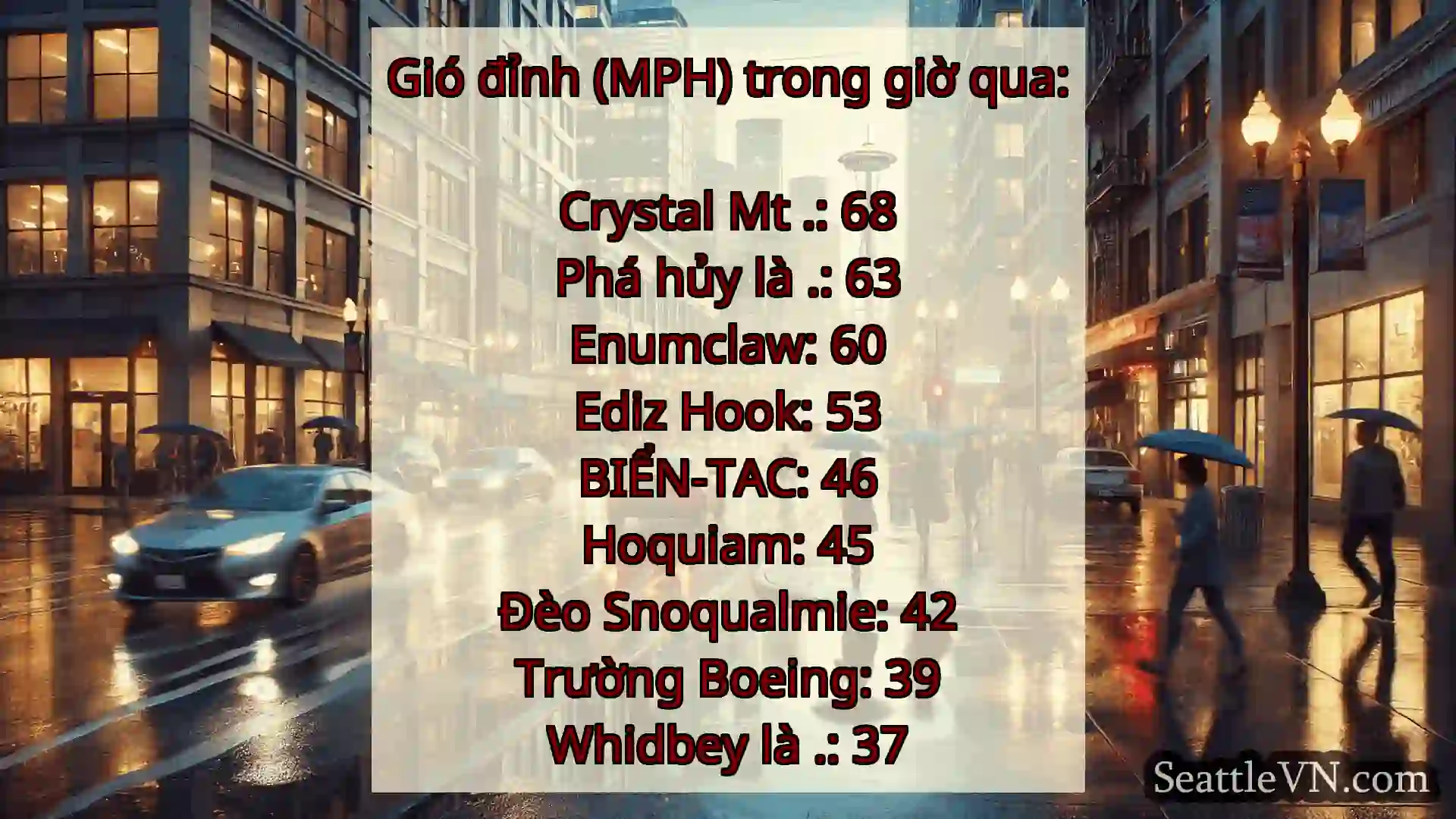 tin tức thời tiết Seattle Gió đỉnh (MPH) trong giờ qua: