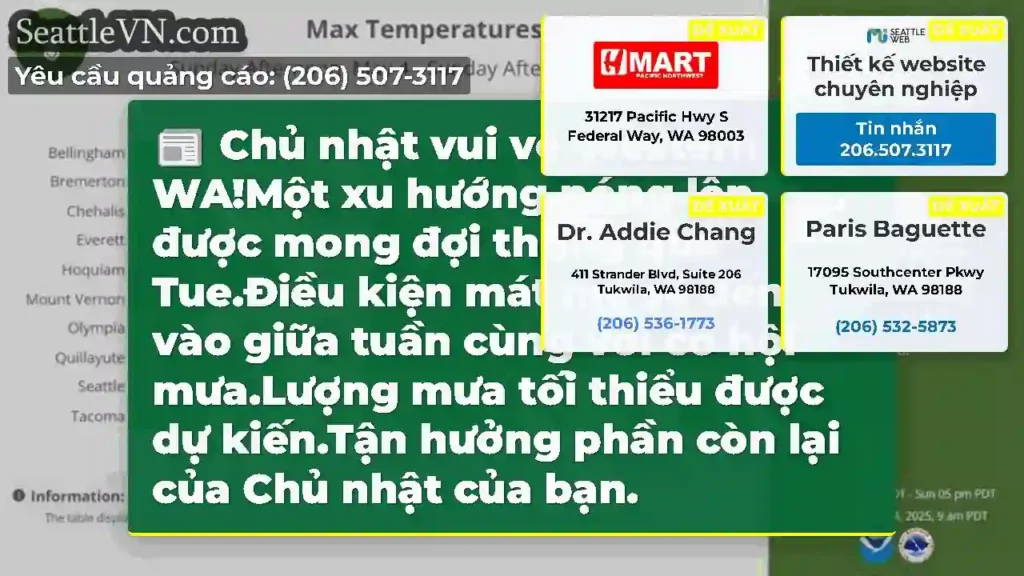 Chủ nhật vui vẻ Western WA!Một xu hướng nóng lên