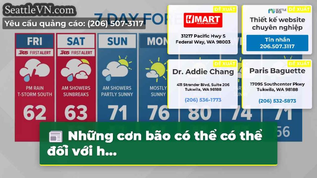 Những cơn bão có thể có thể đối với h...