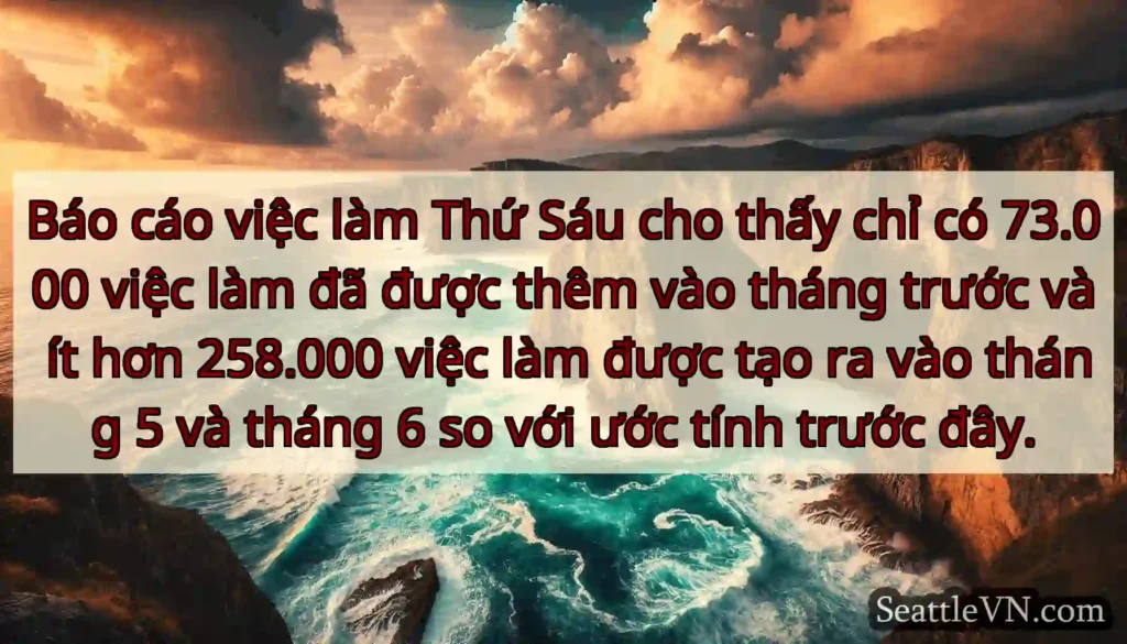 Báo cáo việc làm Thứ Sáu cho thấy chỉ có 73.000