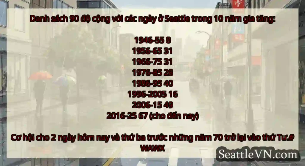 Danh sách 90 độ cộng với các ngày ở Seattle trong