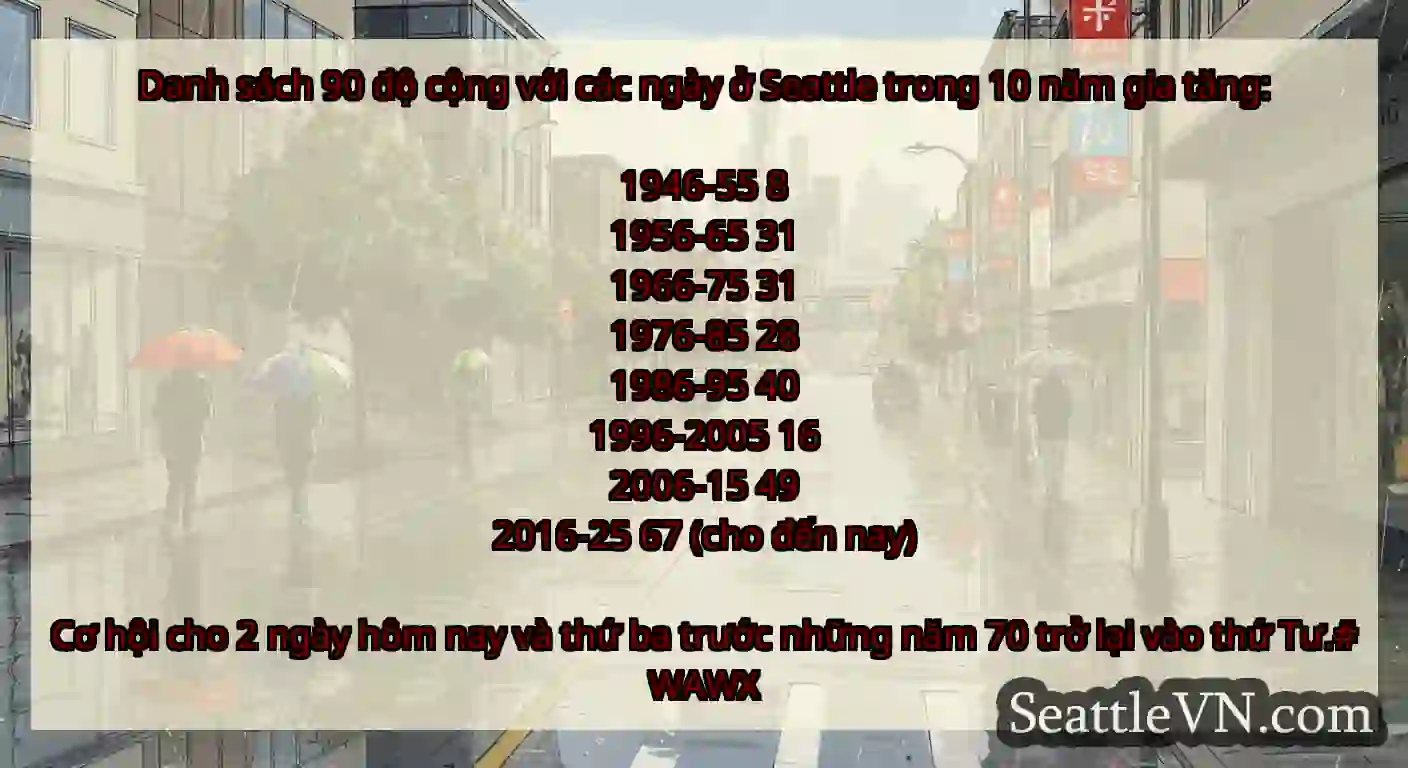 Danh sách 90 độ cộng với các ngày ở Seattle trong