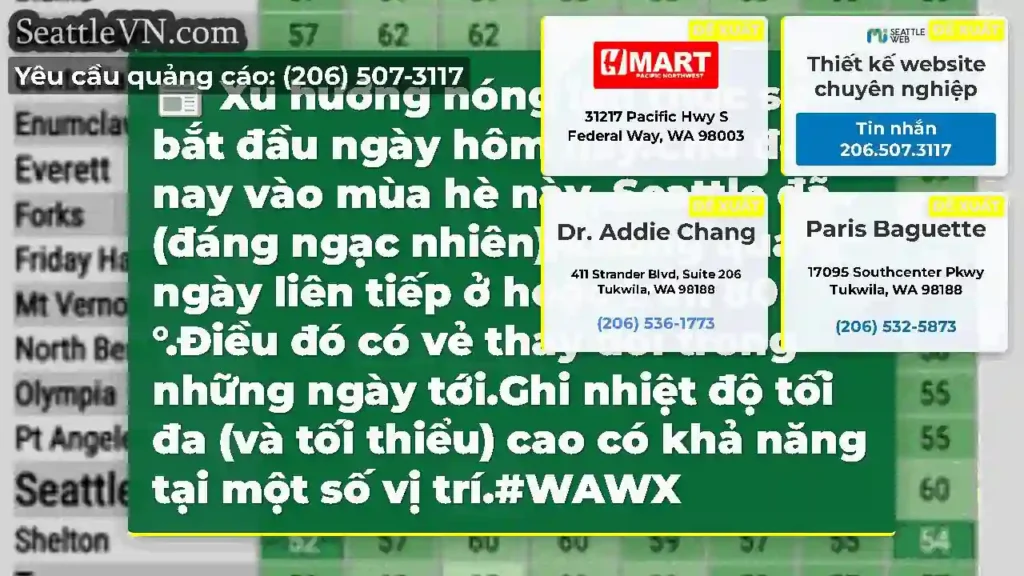 Xu hướng nóng lên thực sự bắt đầu ngày hôm