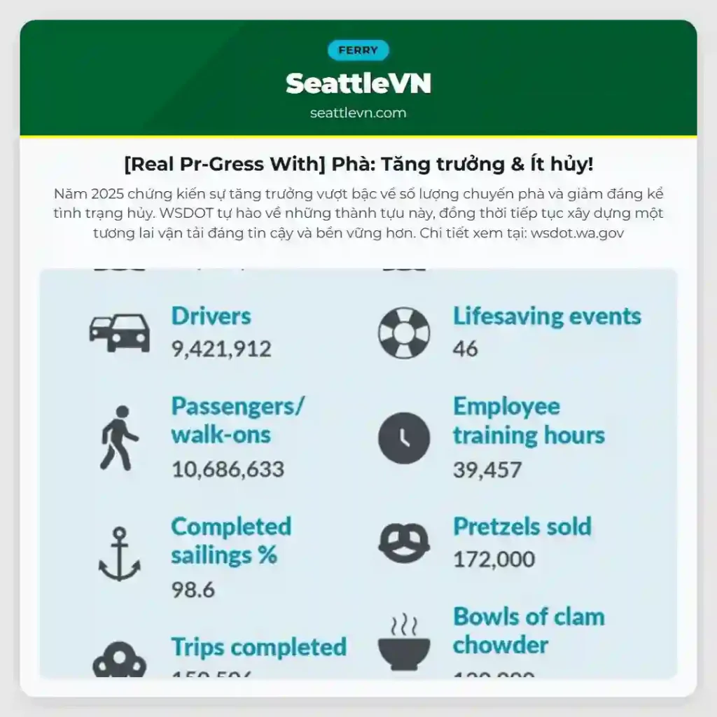 [Real Pr-Gress With] Phà: Tăng trưởng & Ít hủy!