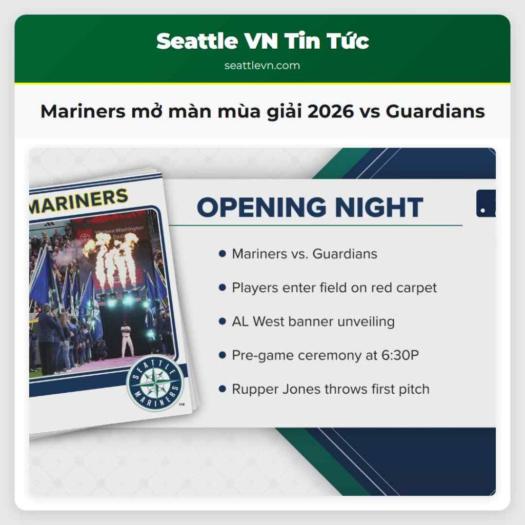 Mariners mở màn mùa giải 2026 vs Guardians