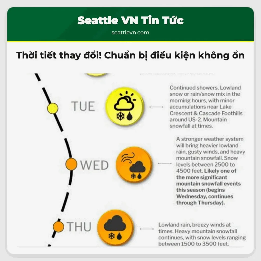 Thời tiết thay đổi! Chuẩn bị điều kiện không ổn